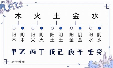 甲木癸水|癸水与其他十天干的关系